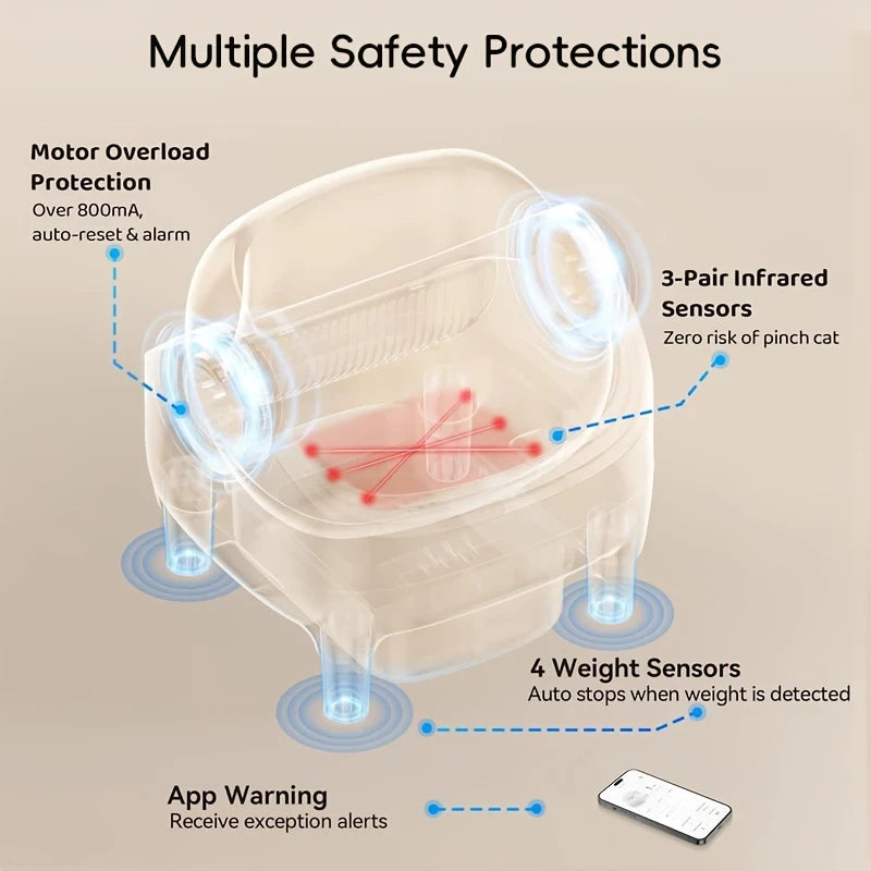 Self Cleaning Open Smart Cat Litter Box